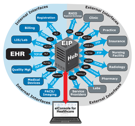 EHR Integration Diagram