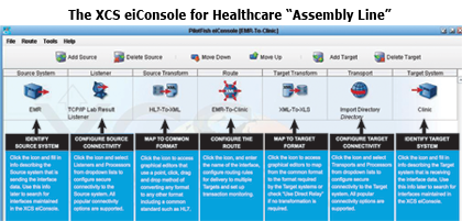 HL7 Interface Engine IDE Assembly Line