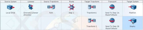 XML Workflow / BPM Route Window with 2 Target Systems