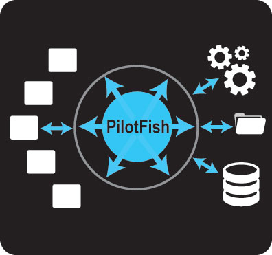 PilotFish eiPlatform Integration Platform