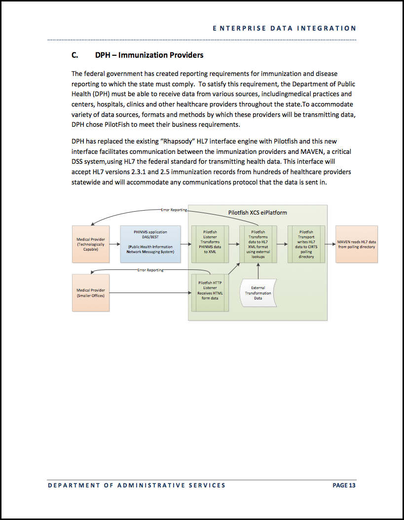 CT-DPH-PILOTFISH-USE