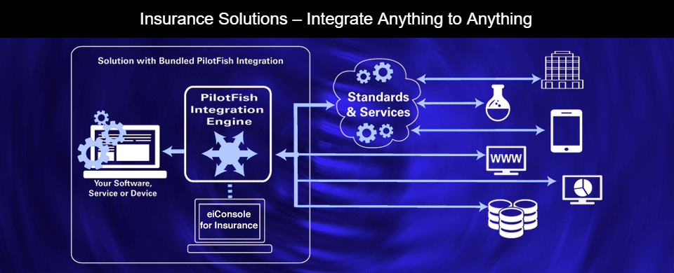 Integration Engine Solutions for Insurance