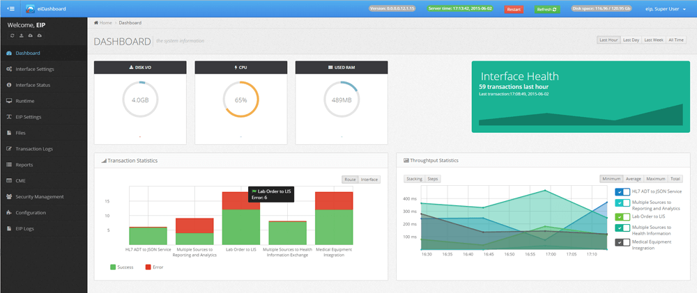 Interface Reporting & Management Dashboard Overview