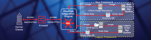 Data Integration Lab Case Study