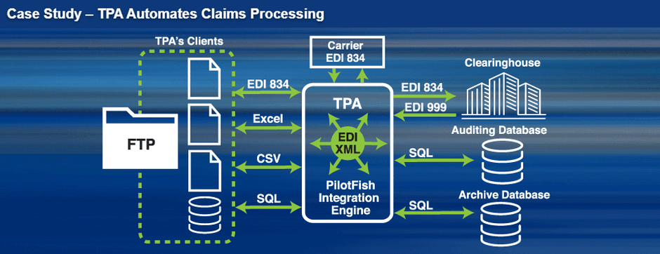 automated claims processing