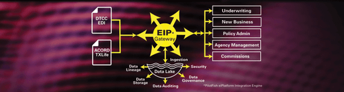 Insurance Enterprise Integration Case Study