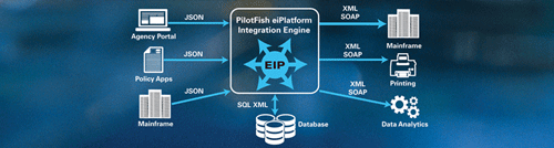 Intelligent Automation of Whole Life Insurance with PilotFish Middleware