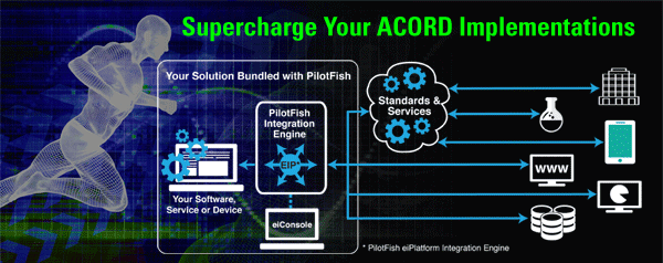 Supercharge Acord Implementations with PilotFish Middleware