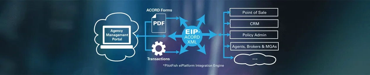 Insurance Agency Integration with ACORD Forms and PilotFish Middleware