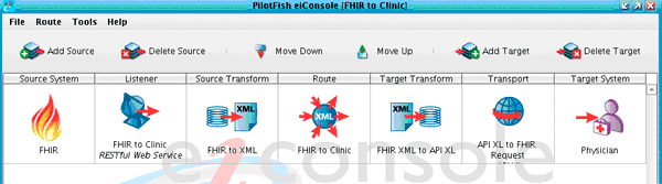 FHIR to Clinic Route in PilotFish eiConsole Software